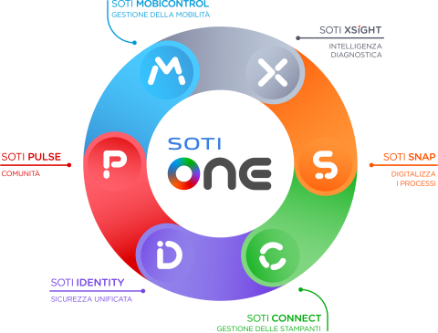 SOTI